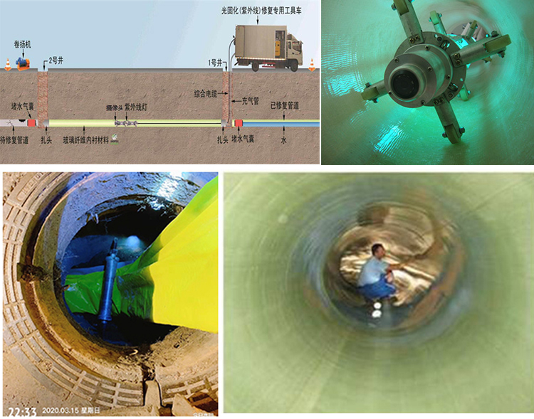 莘县UV-CIPP内衬修复