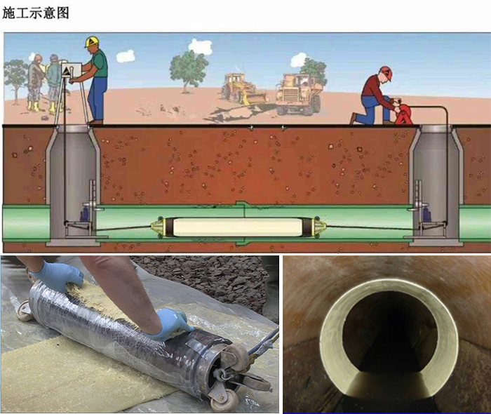 莘县管道局部点状修复